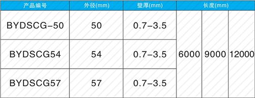 路桥螺旋式声测管现货规格尺寸
