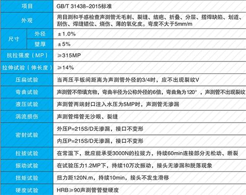 路桥螺旋式声测管现货性能特点